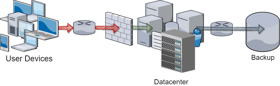 Protect Backups from Ransomware