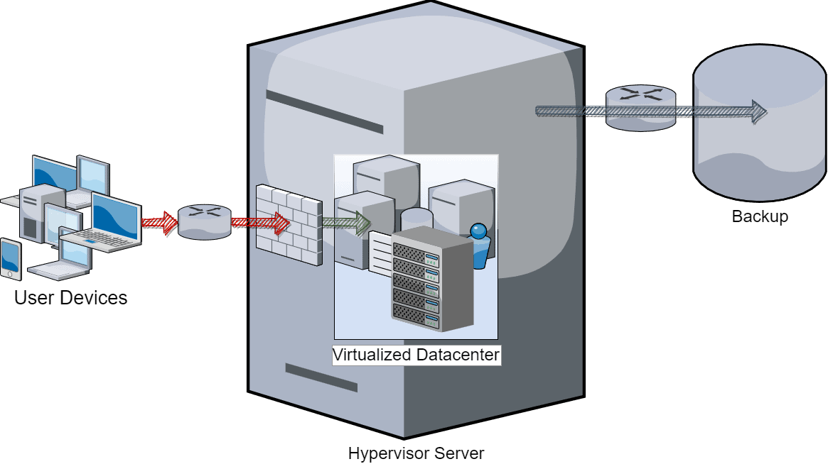 Hypervisor Server