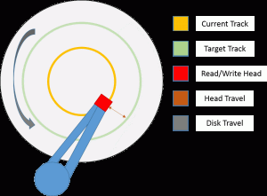 Hard Disk Diagram