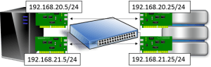 Proper Multi-Subnet iSCSI