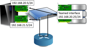 Improper iSCSI Connection