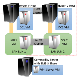 External Storage Mixture