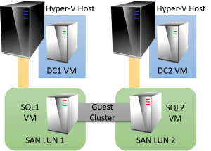 Internal and External Storage Mix