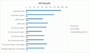 Composite Results