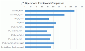 IOPS Comparison