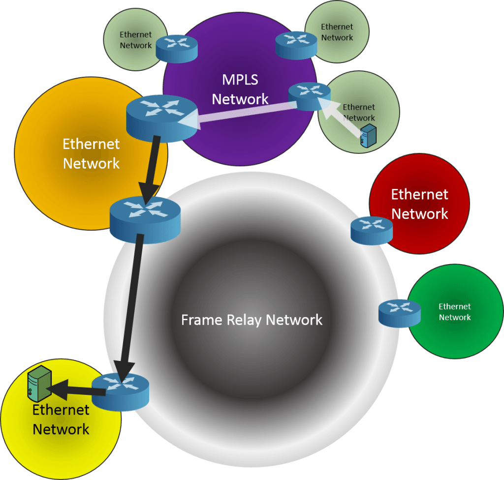 Routing Visualization