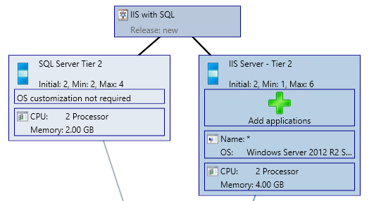 VMM - Service