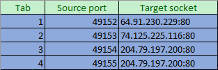 Sample App Connection Hash Table