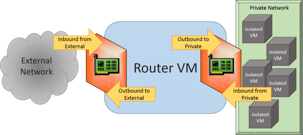 RRAS and Windows Firewall