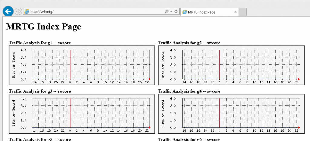 MRTG First Run