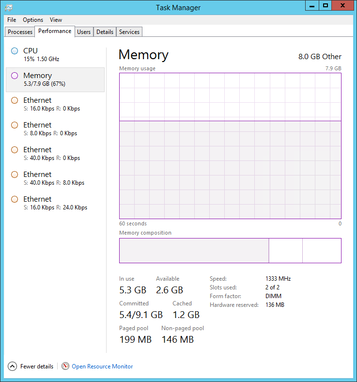 Task Manager Memory Check