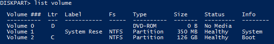 DISKPART list volume