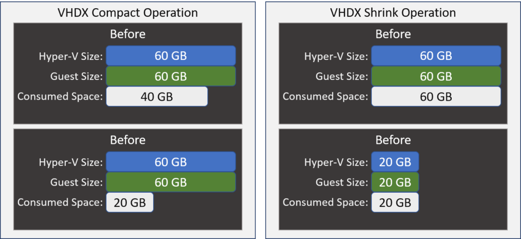 VHDX Compact vs Shrink