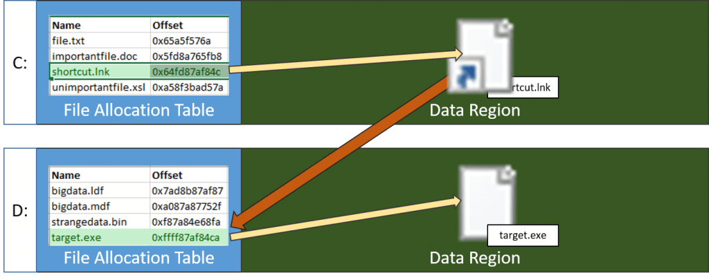 Shortcut Example