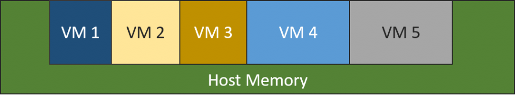 Better Computing Through Dynamic Memory