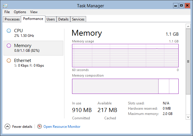 Guest View of Dynamic Memory