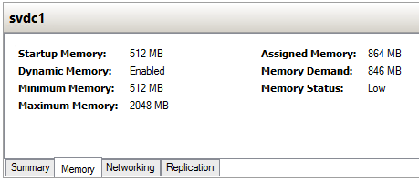 Host View of Dynamic Memory