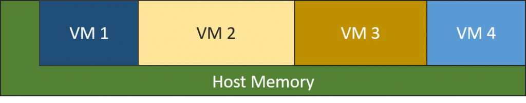 Underutilized Host Memory