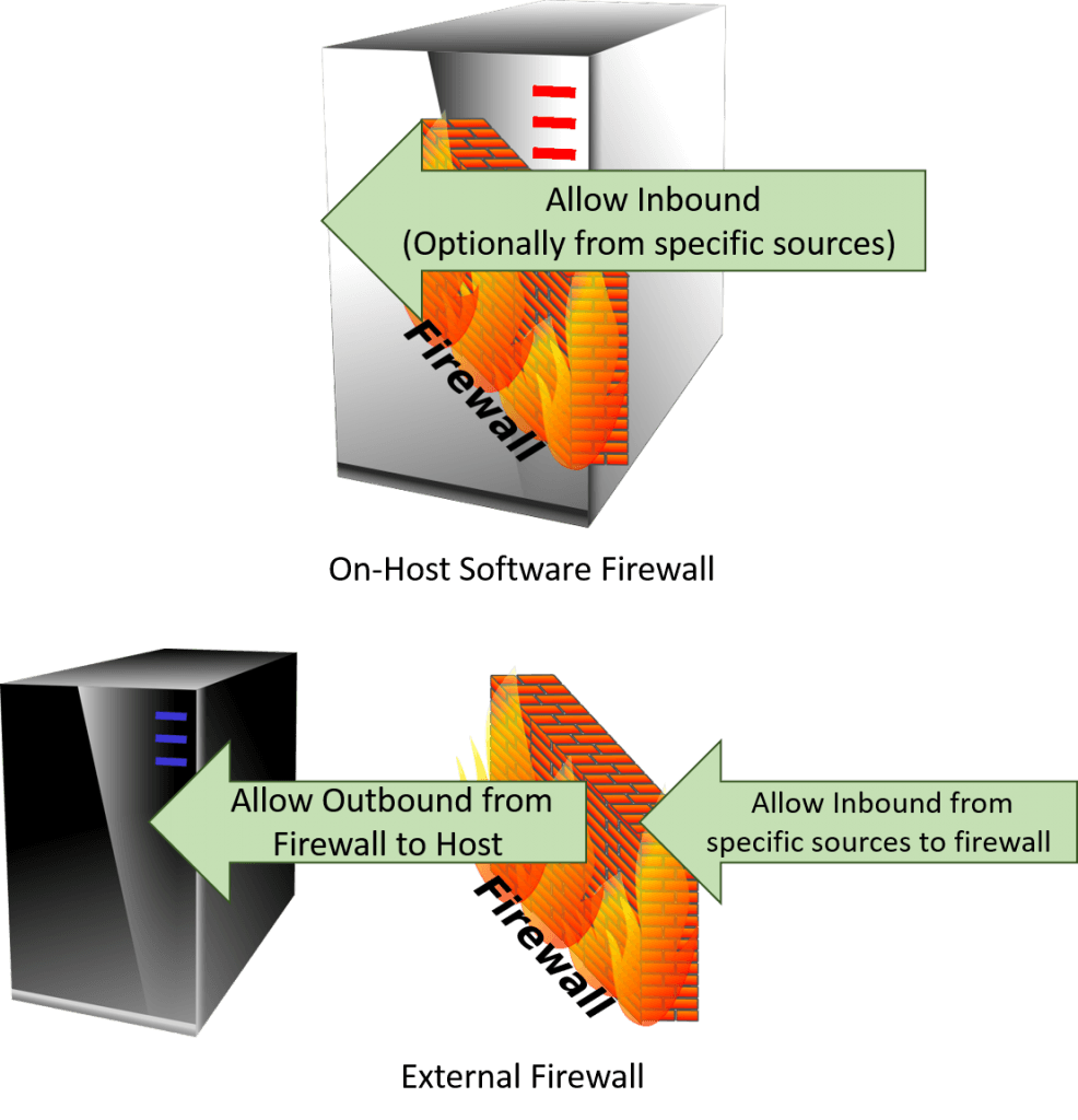 Location of Firewall Rules