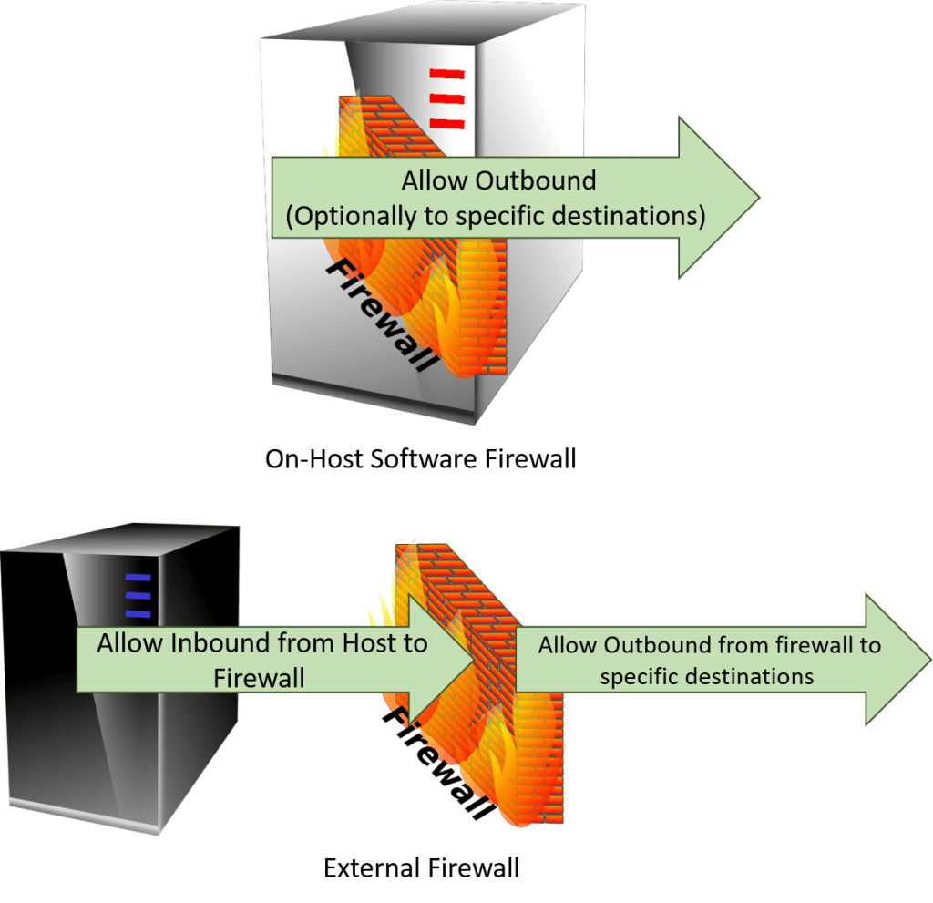 Hyper-V-Related Outbound Firewall Rules