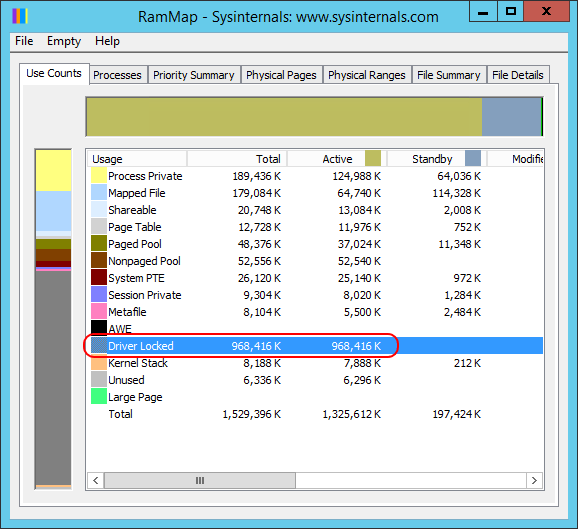 Dynamic Memory Driver Memory Use