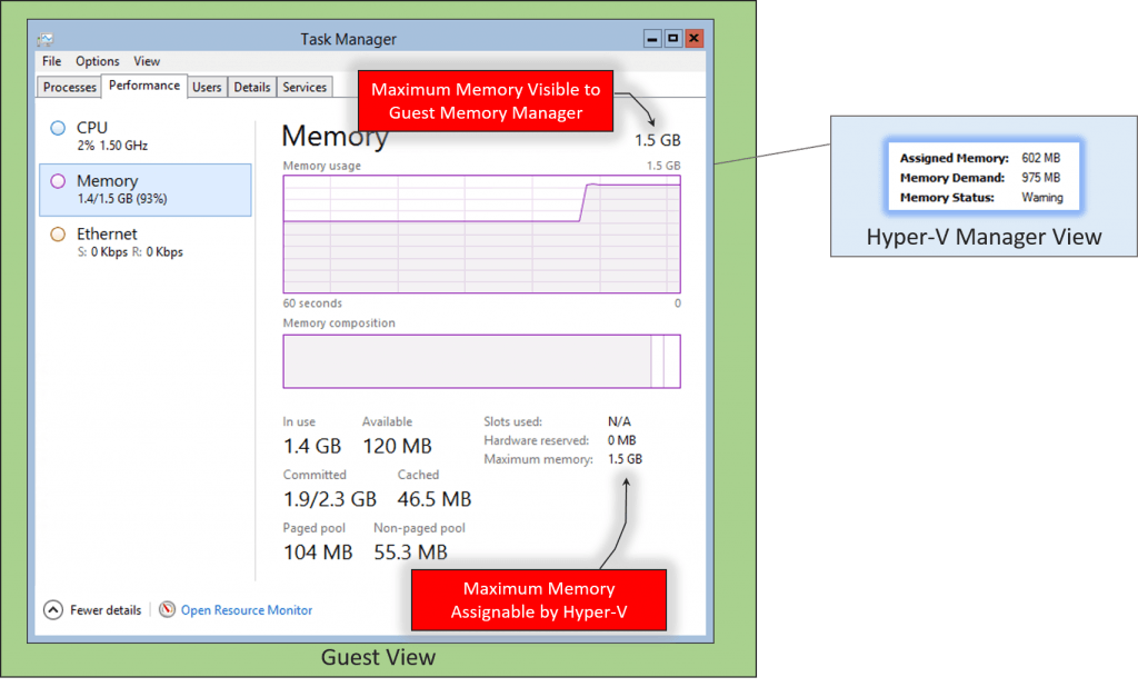 Dynamic Memory in Action