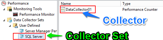 Performance Monitor Collector vs. Set