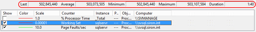 Performance Monitor - Digital Readouts