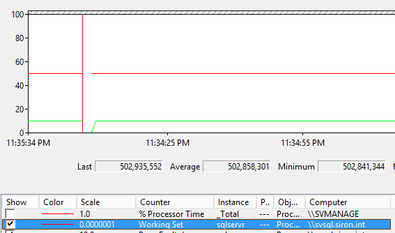 Performance Monitor - Scale