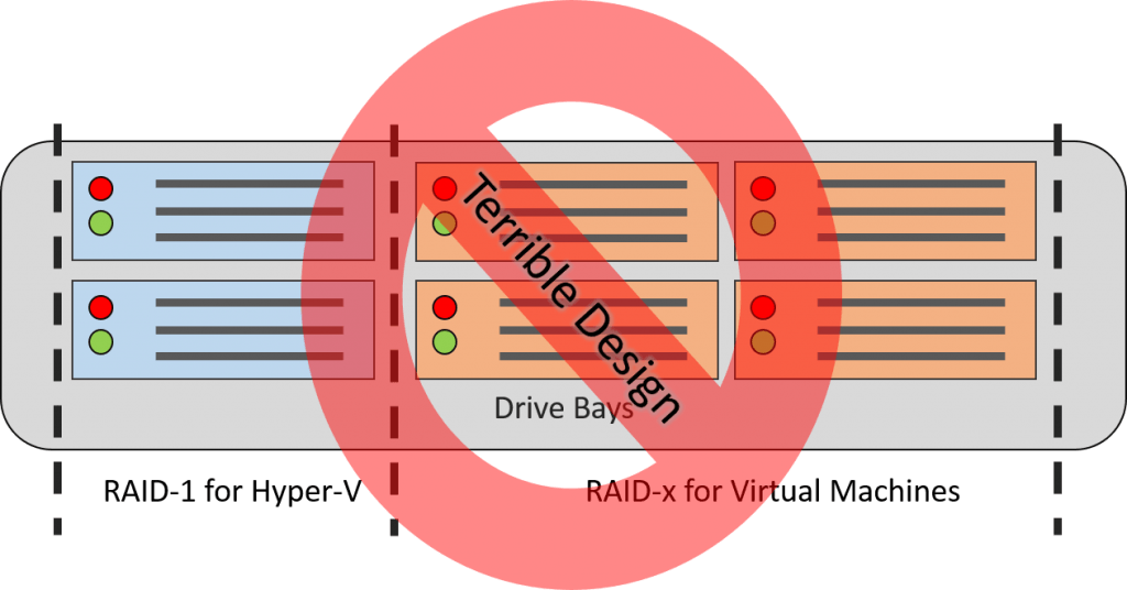 Bad Hyper-V Array Design