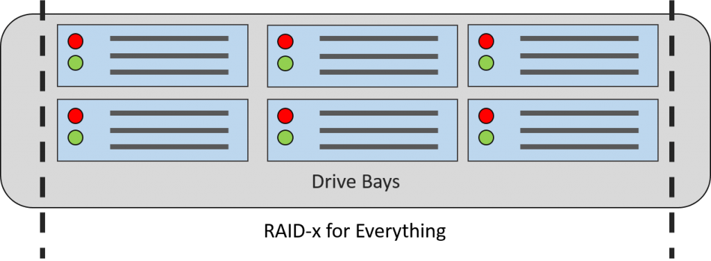 Good Array Design for Hyper-V