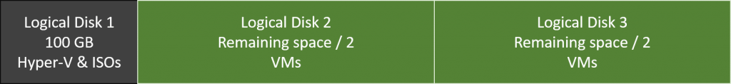 Hyper-V Multiple Partitions