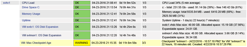 Nagios Sample Data