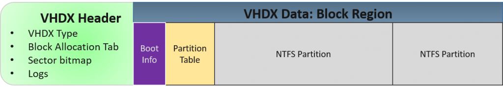 VHDX Visualization