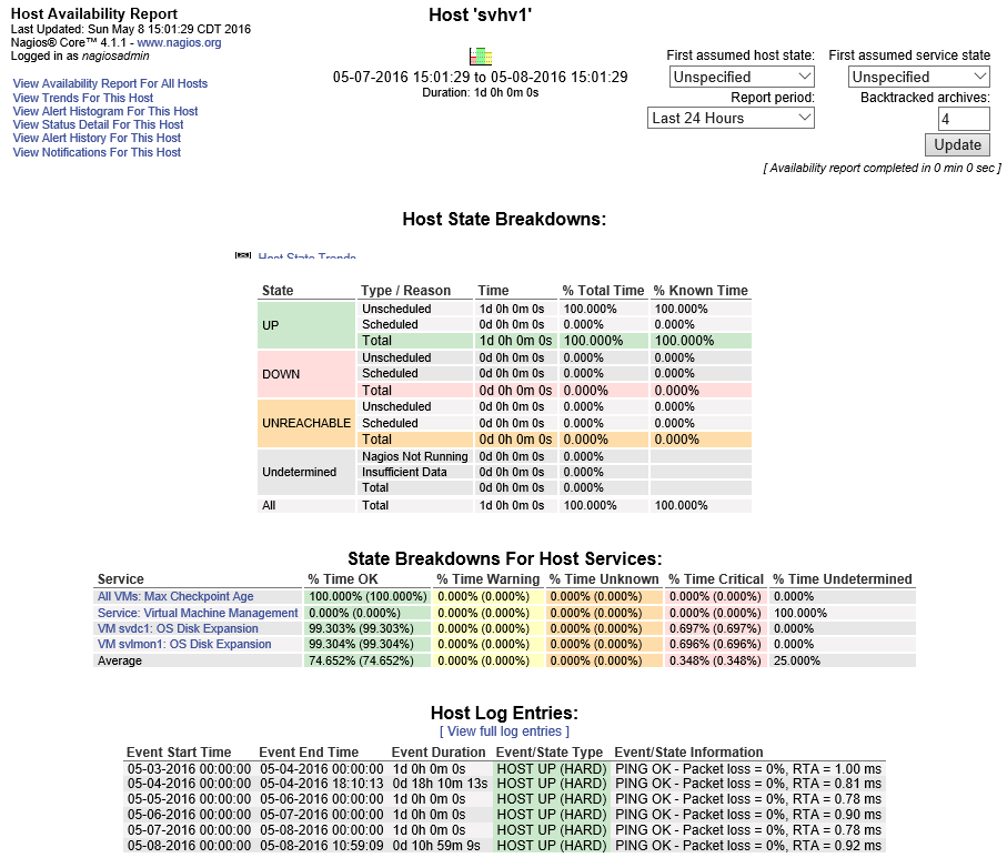 Nagios Availability