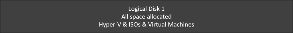 Hyper-V Single Partition