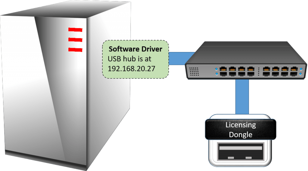 USB Over Network