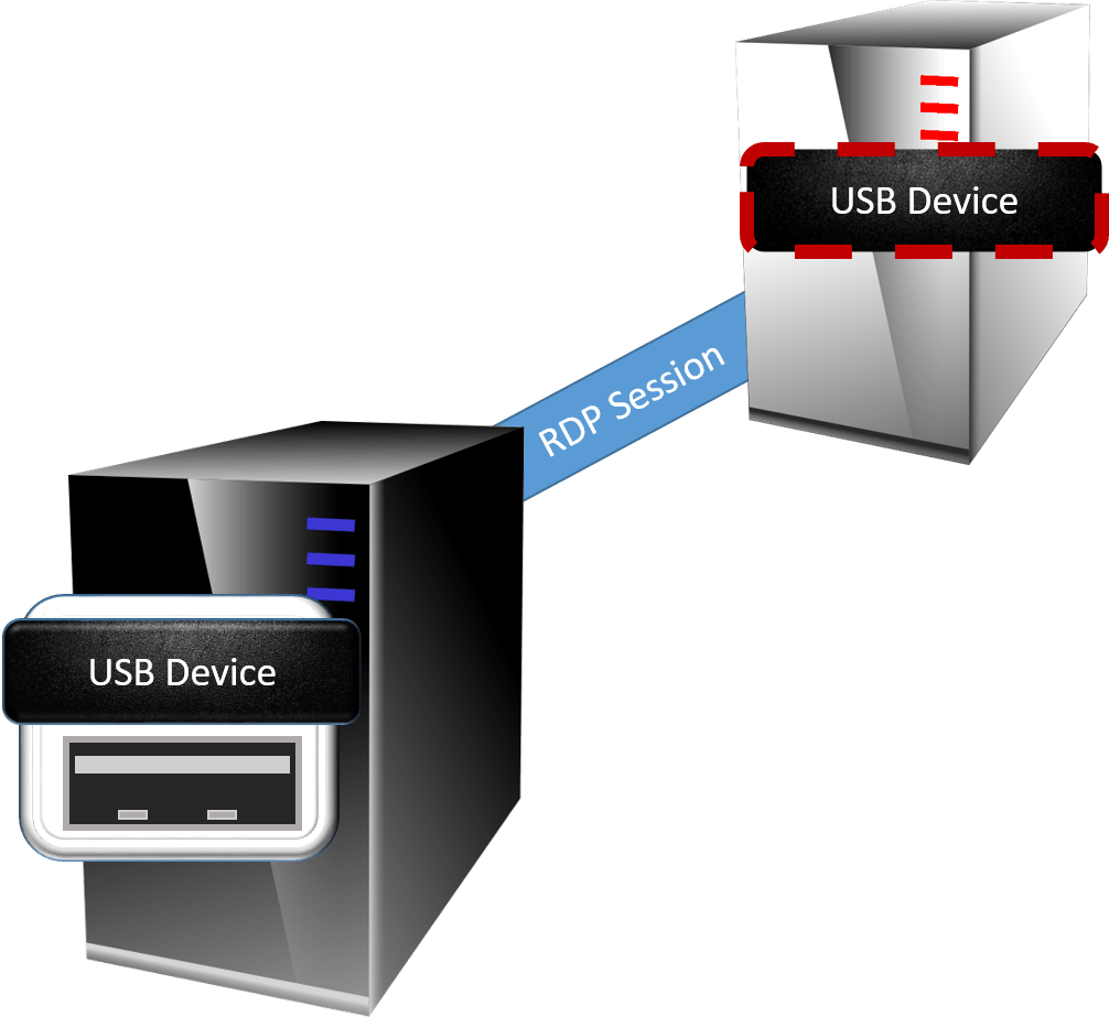 USB Over RDP