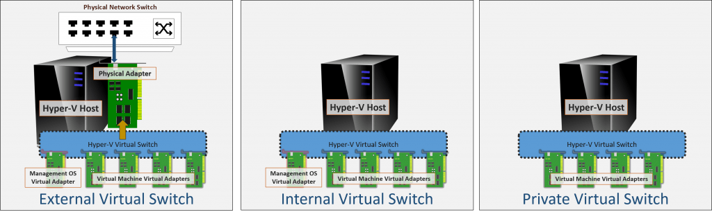 Visualization of All Switch Modes