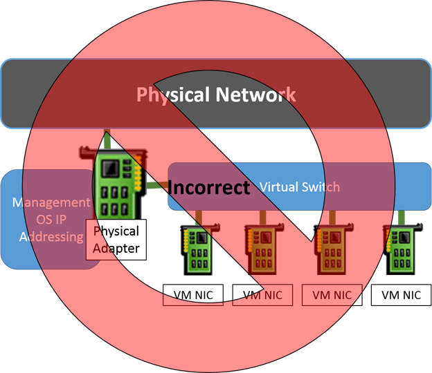 remoteapp network design best practices