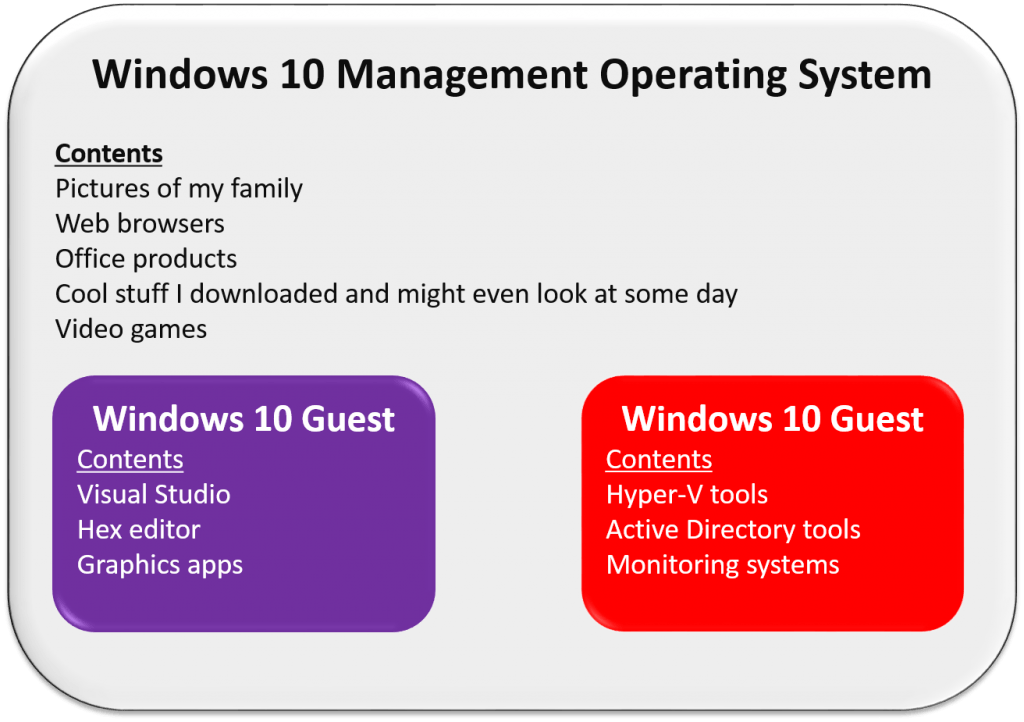 Desktop Virtualization Environment