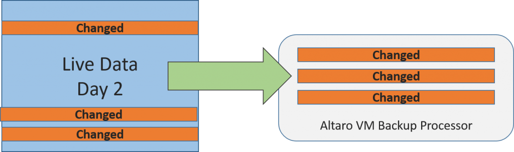 Reverse Delta Backup Day 2