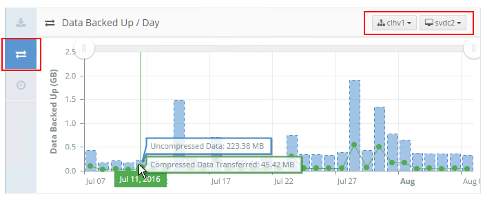 Data Backed Up Per Day