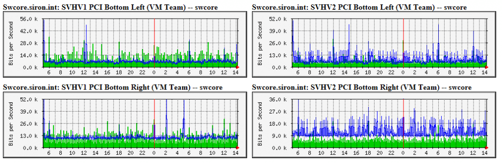 Sample Networking Meter