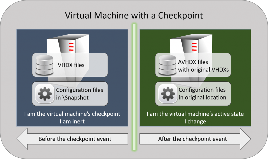 Checkpoint Illustration