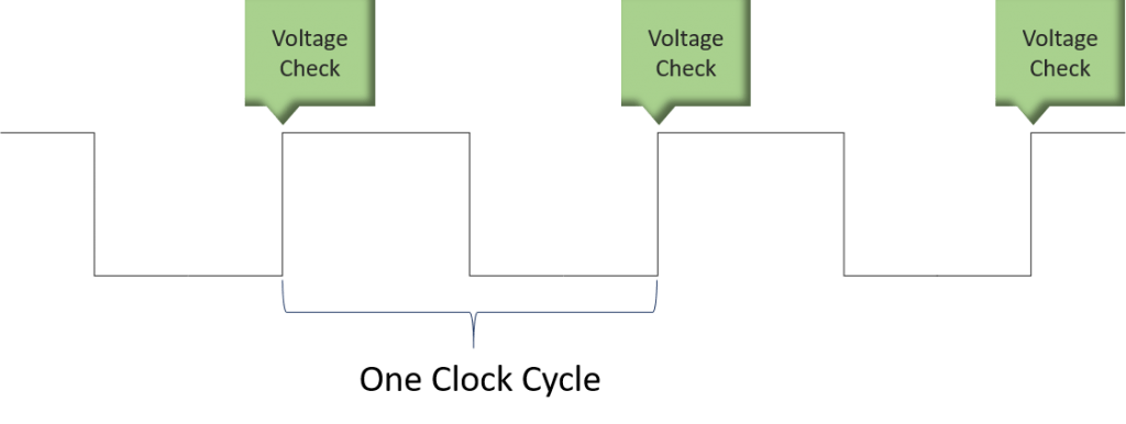 cpucompat_clockcycles