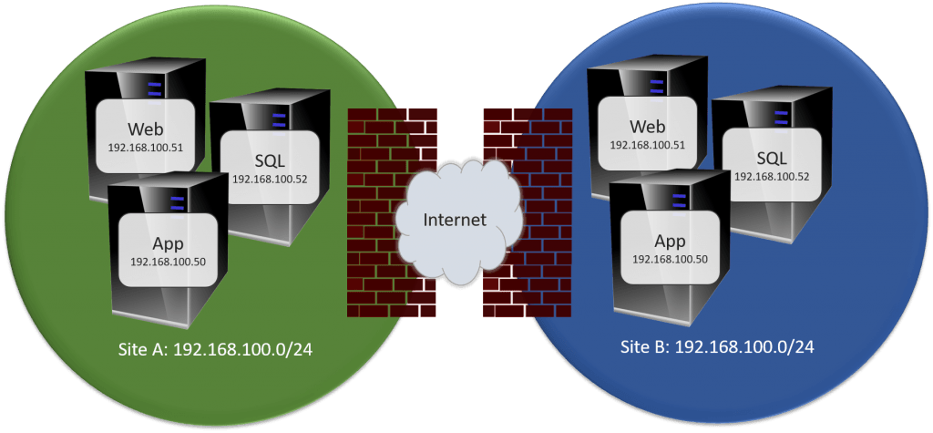 repbootcamp_mirrorednetworks