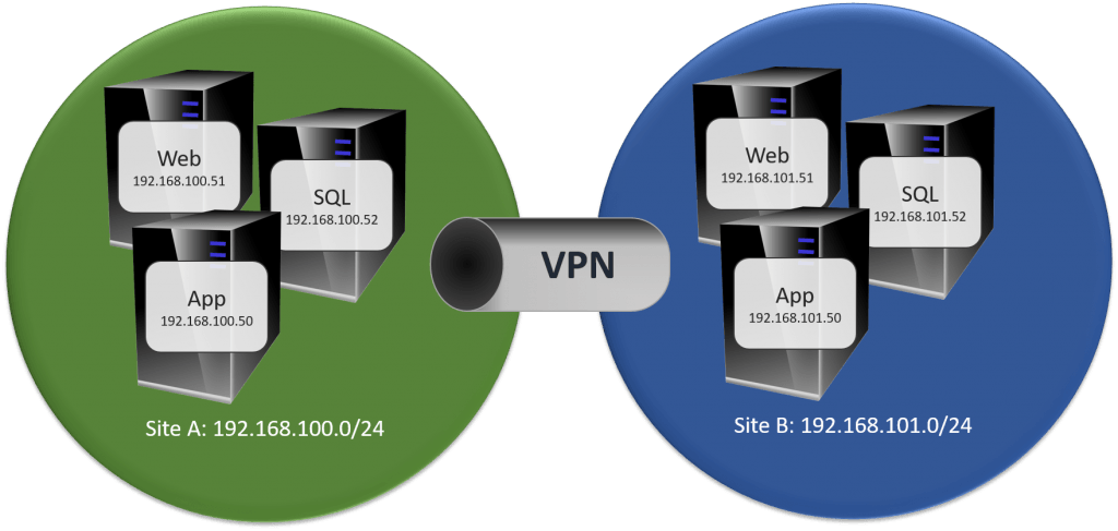 repbootcamp_separatenetworks