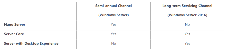 Services Branches