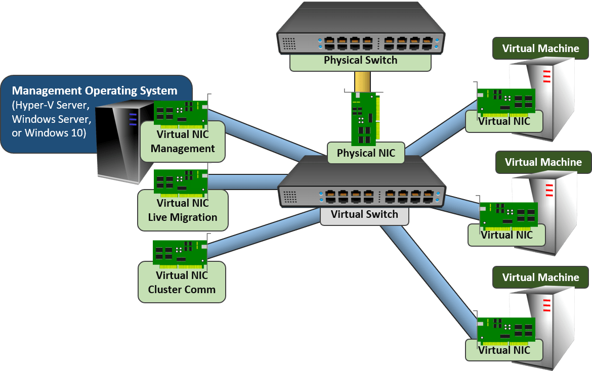 rns_vswitch_cluster